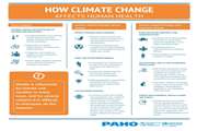 Climate Change and Health (PAHO)